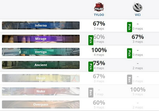 英雄联盟手游臻藏暗星尊烬上线及7.1版本皮肤更新详解