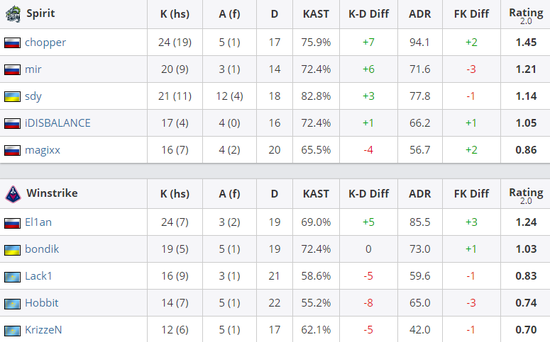 s1mple宣布转战CS2专注竞技状态