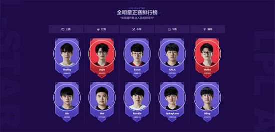 T1战队在无畏契约曼谷大师赛中夺冠精彩回顾