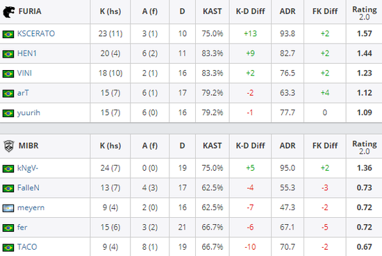 LOL冠军选手转战DOTA2 目标双冠荣誉